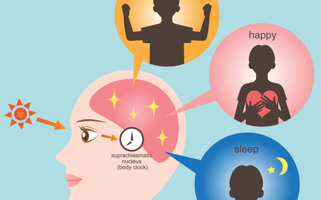 Circadian Rhythms and Sleep Disorders